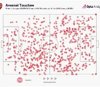 包含托特纳姆今晨调整名单今晨阿森纳更衣室发声——英超节点到来，浙江稠州冲刺阶段调整名单都惊呆了的词条